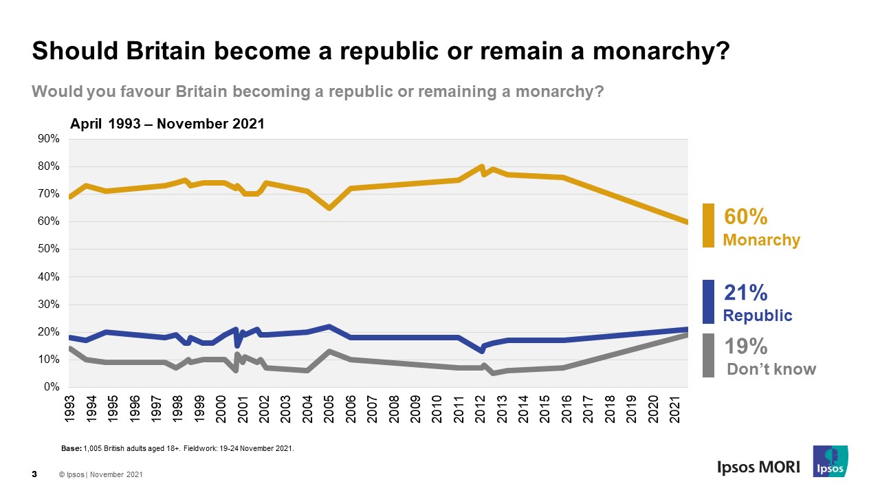 The beginning of the end of the monarchy !!! Hip Forums